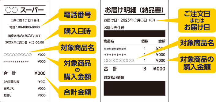 撮影上の注意　レシート説明