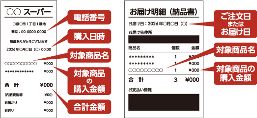 撮影上の注意　レシート説明