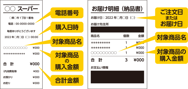 撮影上の注意　レシート説明